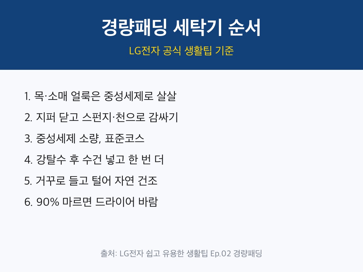 경량패딩 세탁법 세탁기 순서 4단계 정리