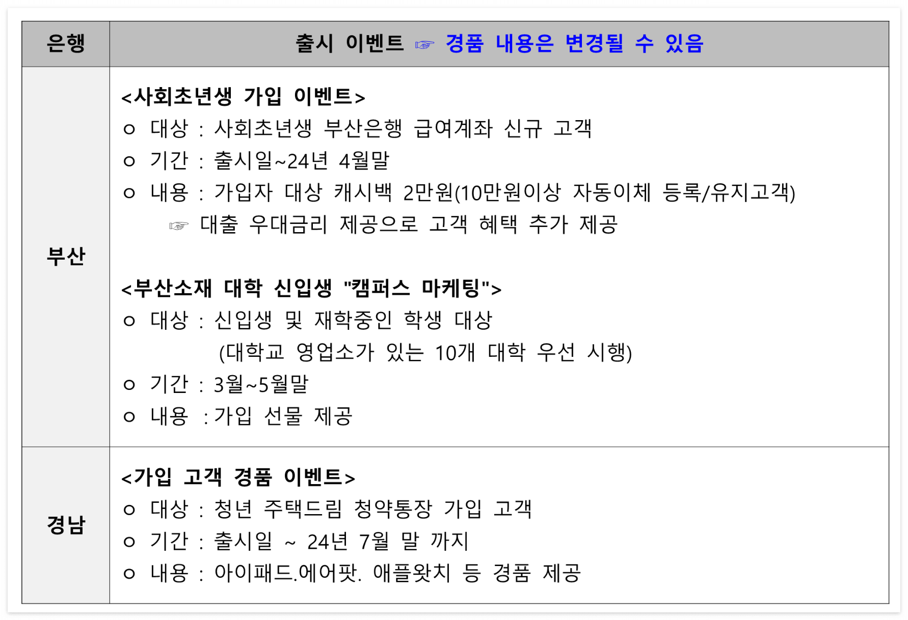 청년주택드림청약통장