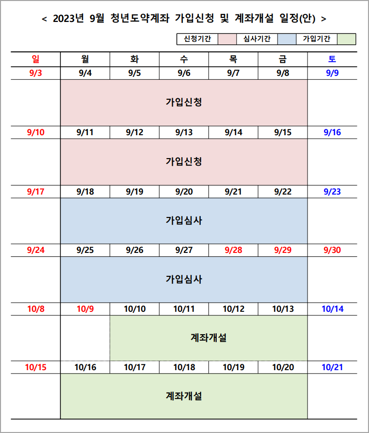 9월 신청기간 심사 및 계좌 개설 일정