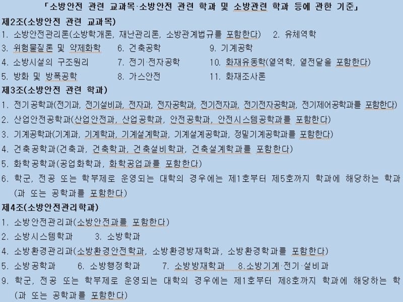 소방안전 관련 교과목 및 관련 학과