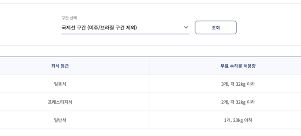대한항공 국제선 수화물 총정리(위탁 수화물, 악기, 골프백, 스키/스노우보드)
