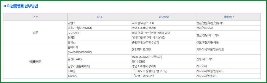 미납요금 납부 방법