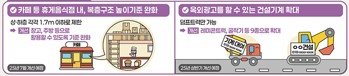 정부, 올 상반기 내 민생경제 발목 잡는 걸림돌 규제 60건 손질