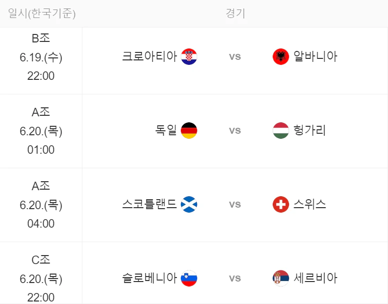 유로 2024 조별리그 일정 안내 화면