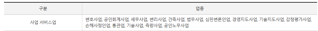 성실신고대상자