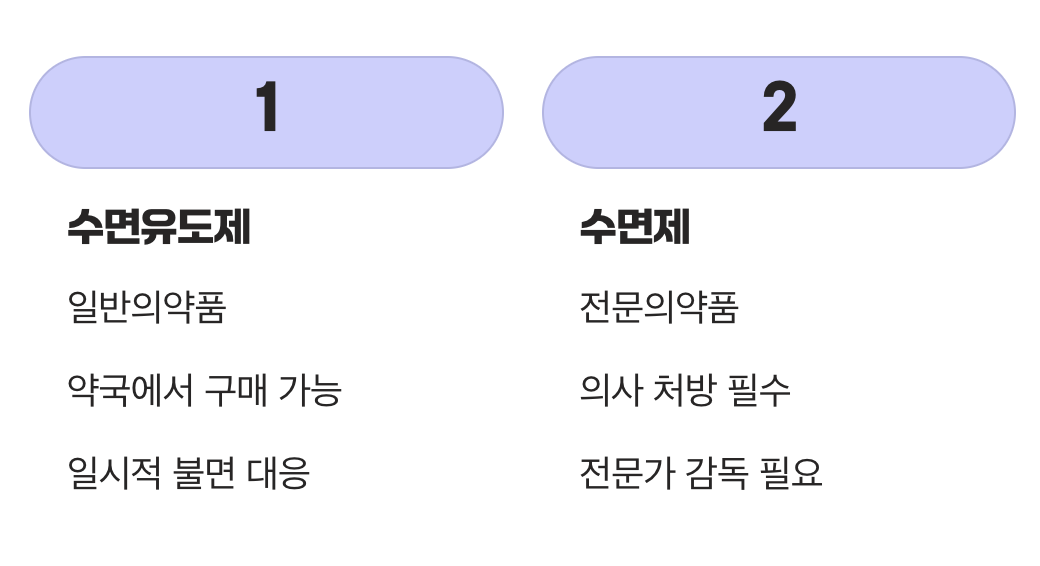 약국에서 살 수 있는 약 vs 의사 처방이 필요한 약