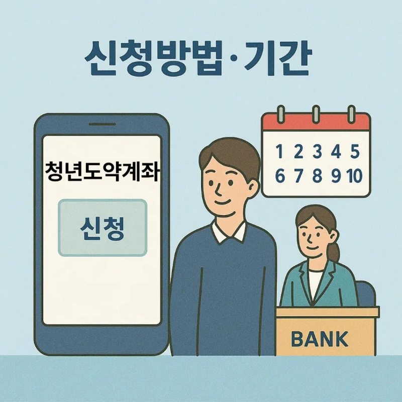 청년도약계좌 가입조건 및 신청기간