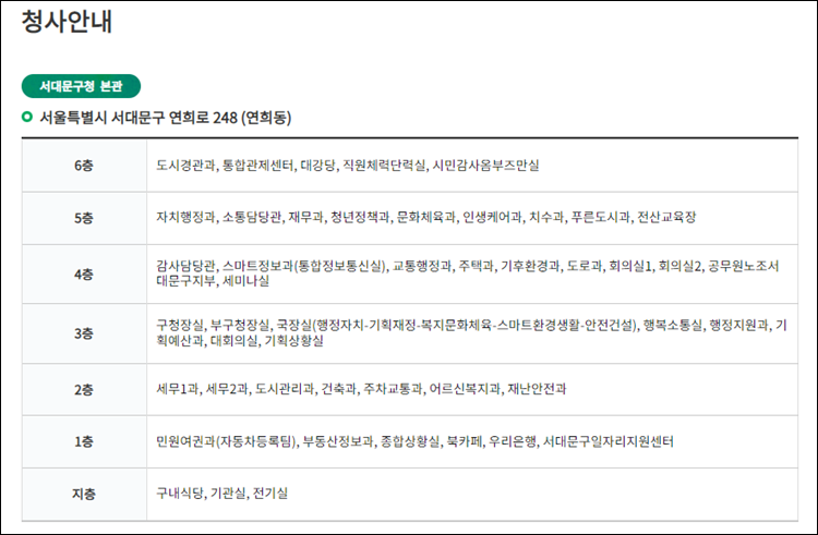 서대문구청-민원실