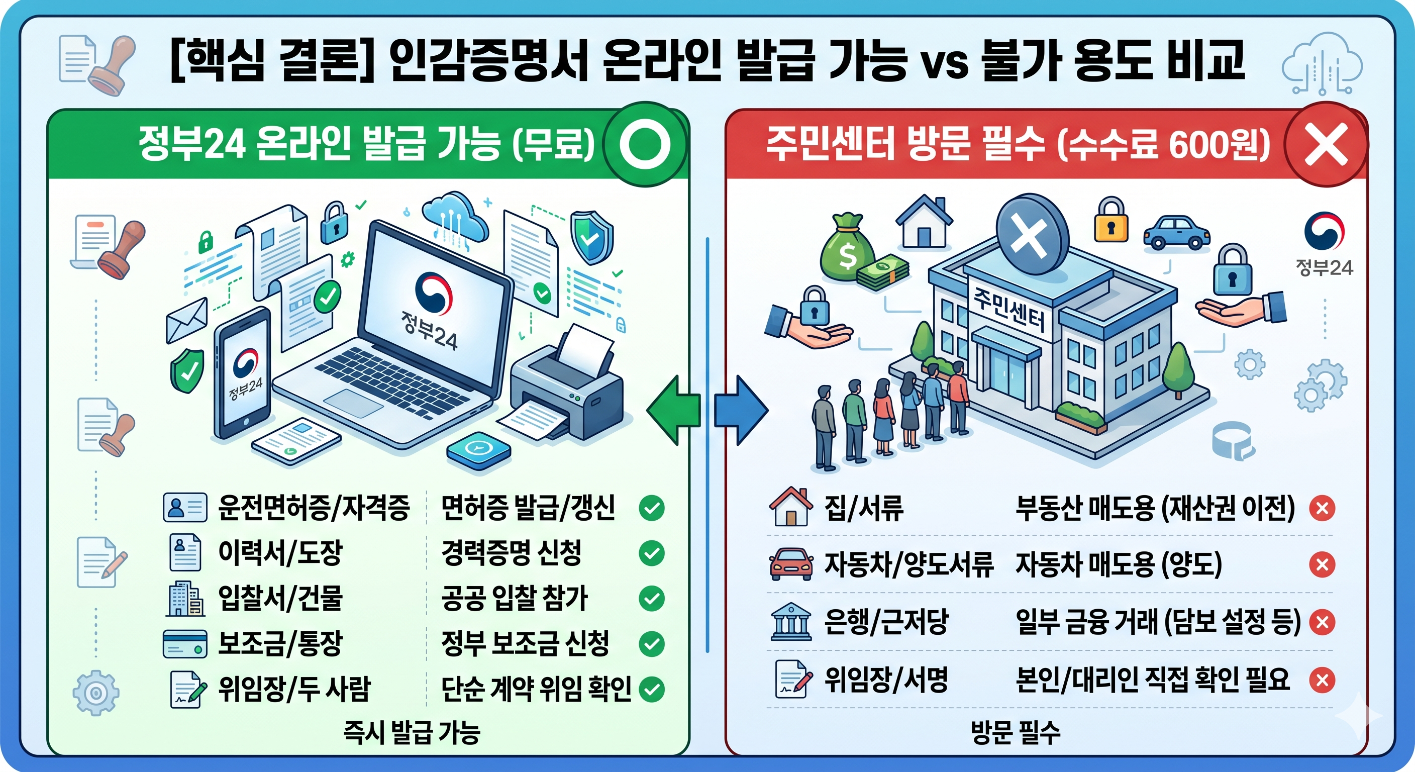 [2026 최신] 인감증명서 온라인 발급