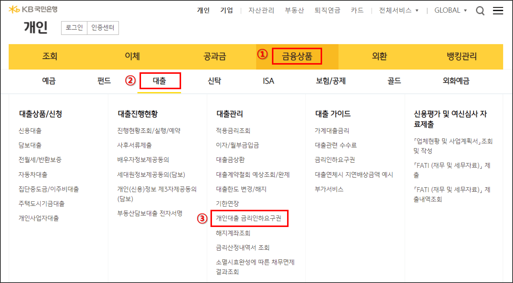 금리인하요구권 신청 방법