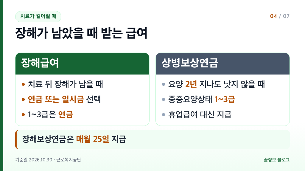 산재보험 장해급여 연금 일시금 선택과 상병보상연금 요양 2년 경과 중증요양상태 1~3급 비교