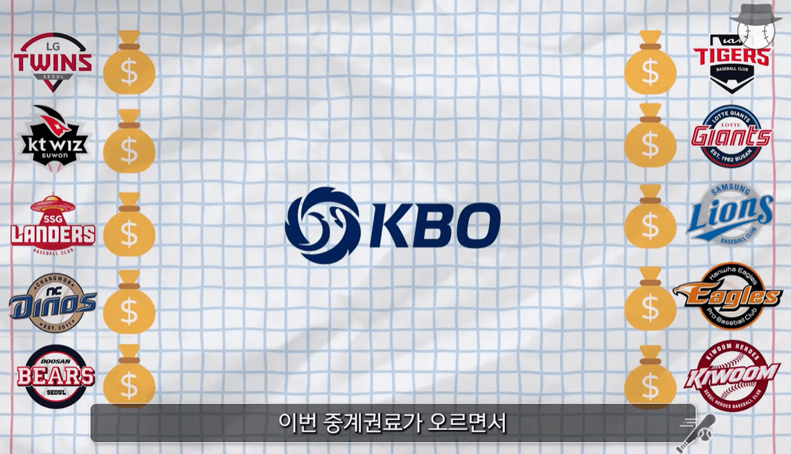 티빙의 프로야구 KBO 리그 유료 중계