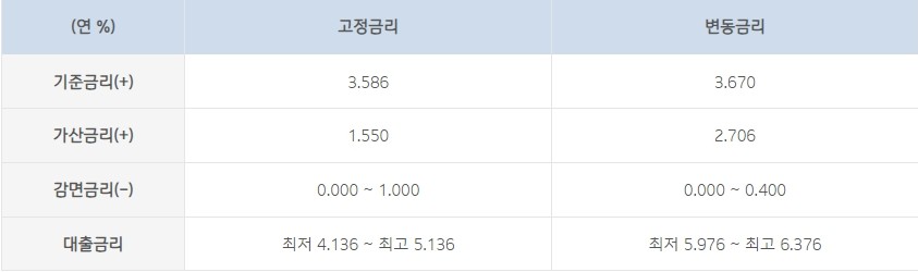 기업은행 Plus 주택자금대출