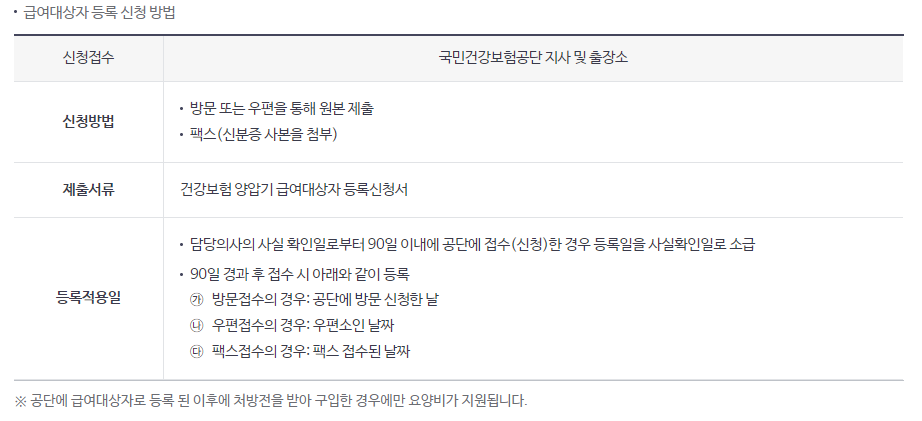 양압기 급여대상자 등록 신청 방법