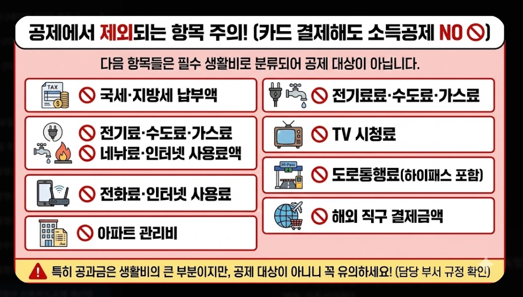 2026 연말정산 신용카드공제 계산법 완벽가이드