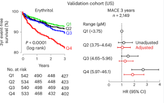 네이처지 논문 내용