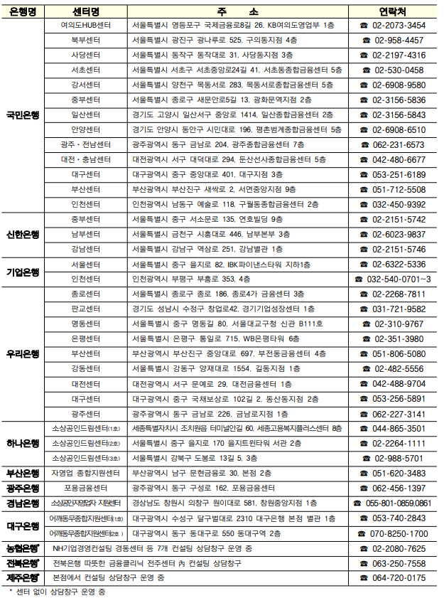 지역별 경영컨설팅 센터