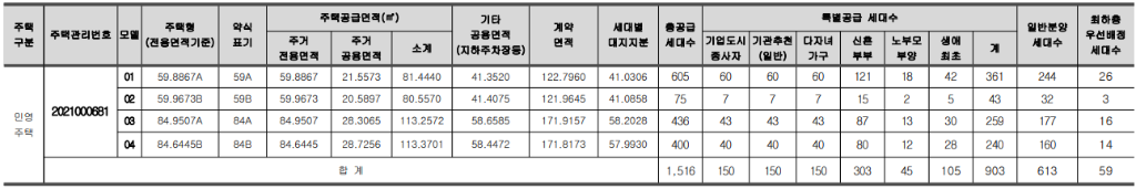 원주기업도시 EG the1 3차 공급대상