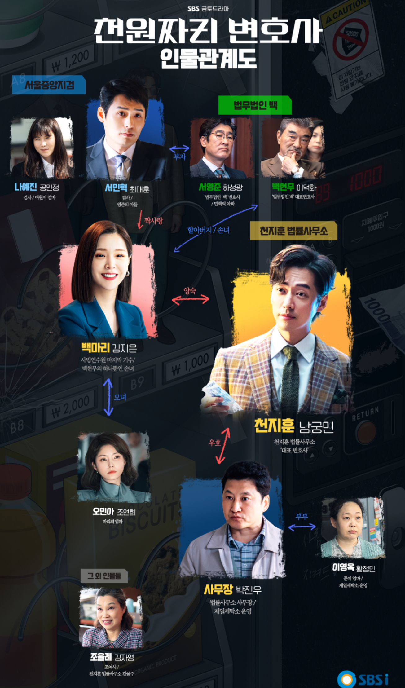 천원짜리 변호사 등장인물 관계도 다시보기