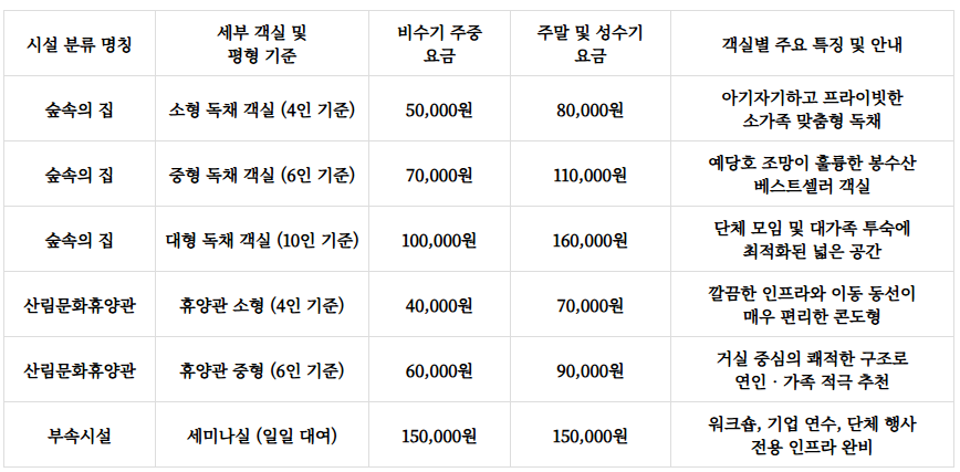 봉수산자연휴양림