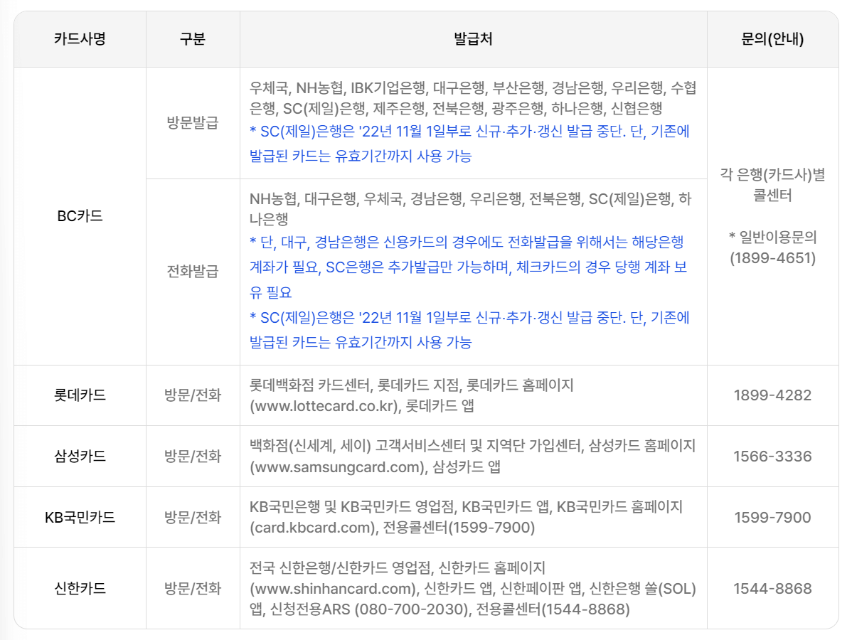 2024 취약계층 에너지바우처 신청 접수 및 사용 안내 총정리