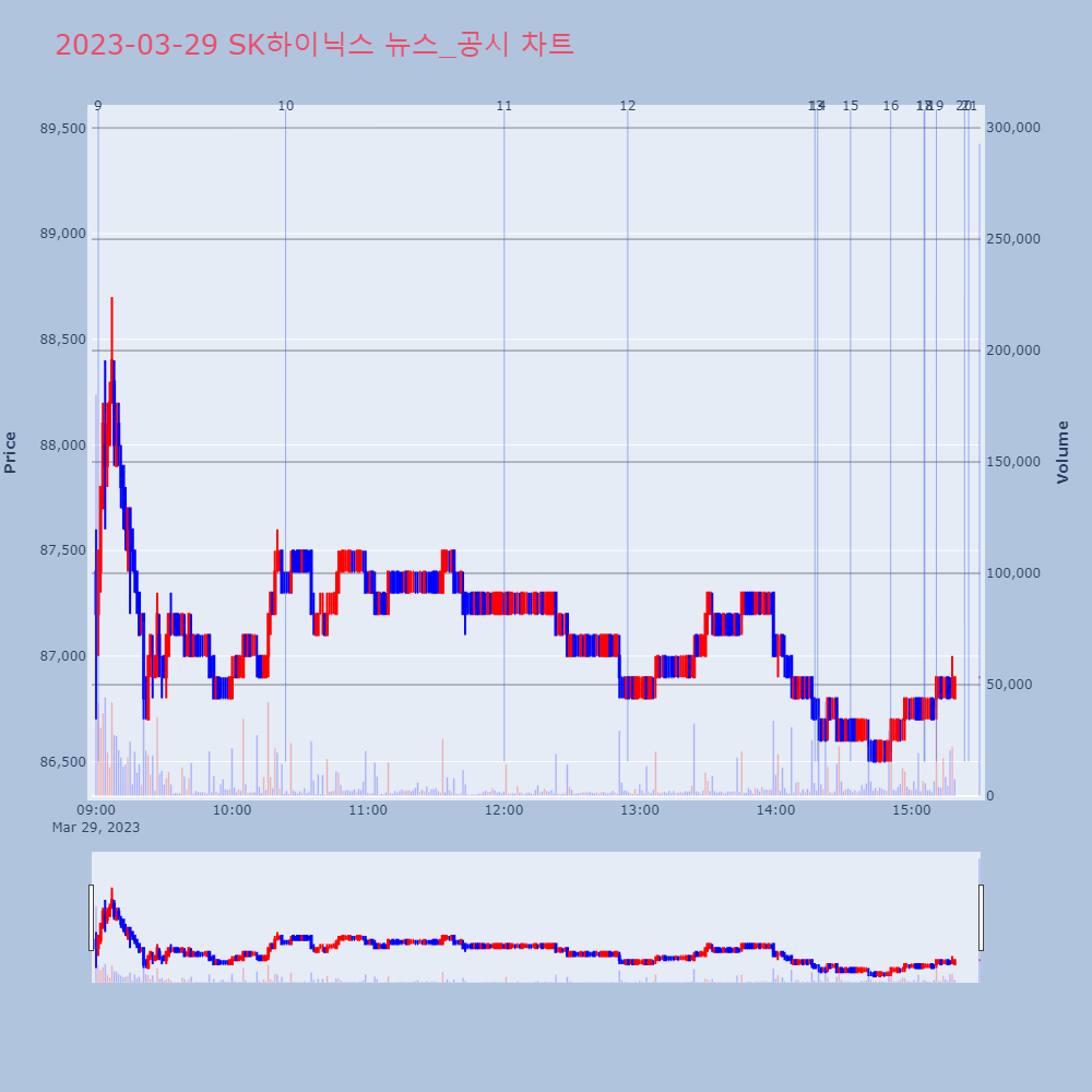 SK하이닉스_뉴스공시차트
