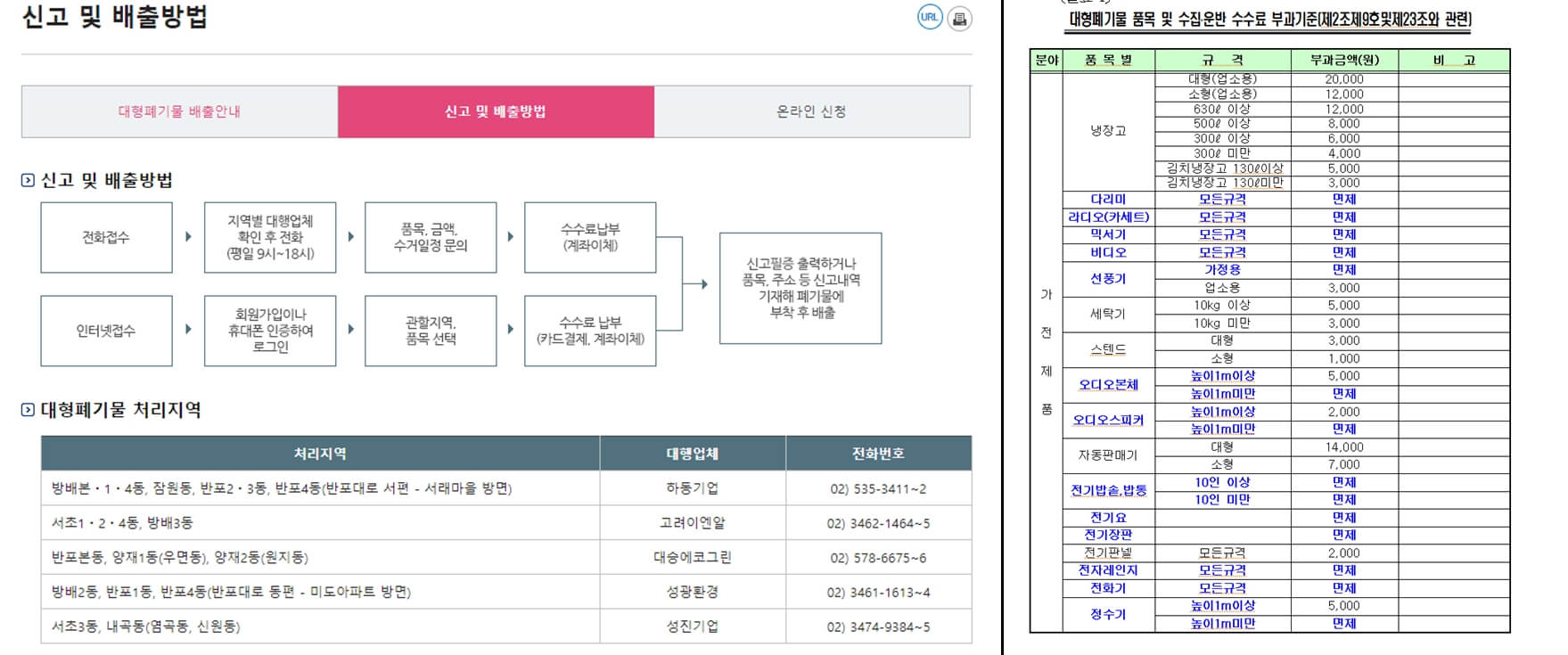 배출방법 수수료표
