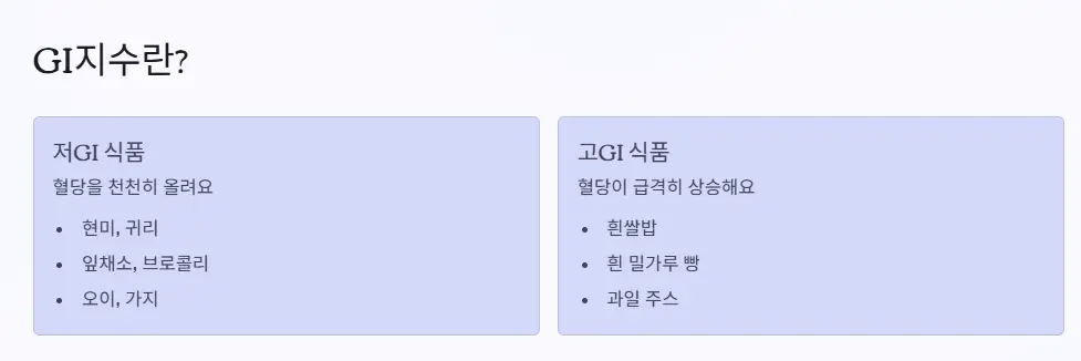 GI 지수