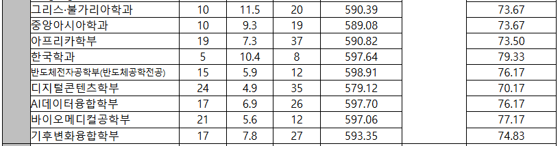 한국외국어대 글로벌캠퍼스 정시등급컷