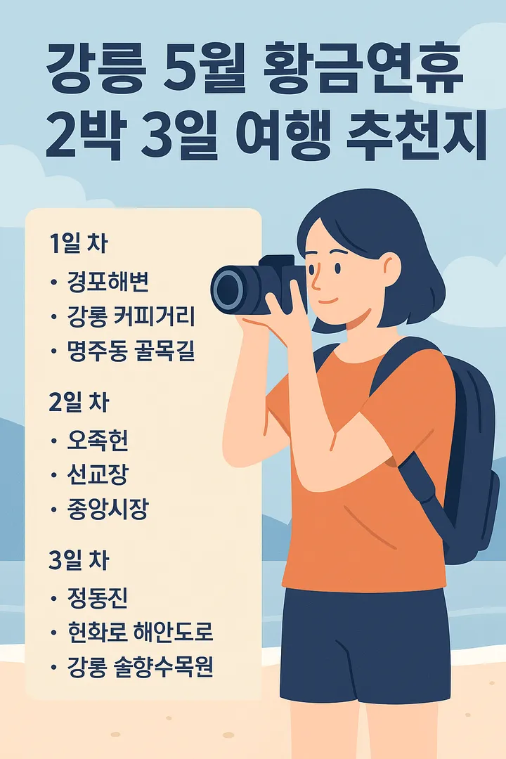 강릉 5월 황금연휴 2박 3일 일정을 따라 여행을 즐기는 여성 일러스트