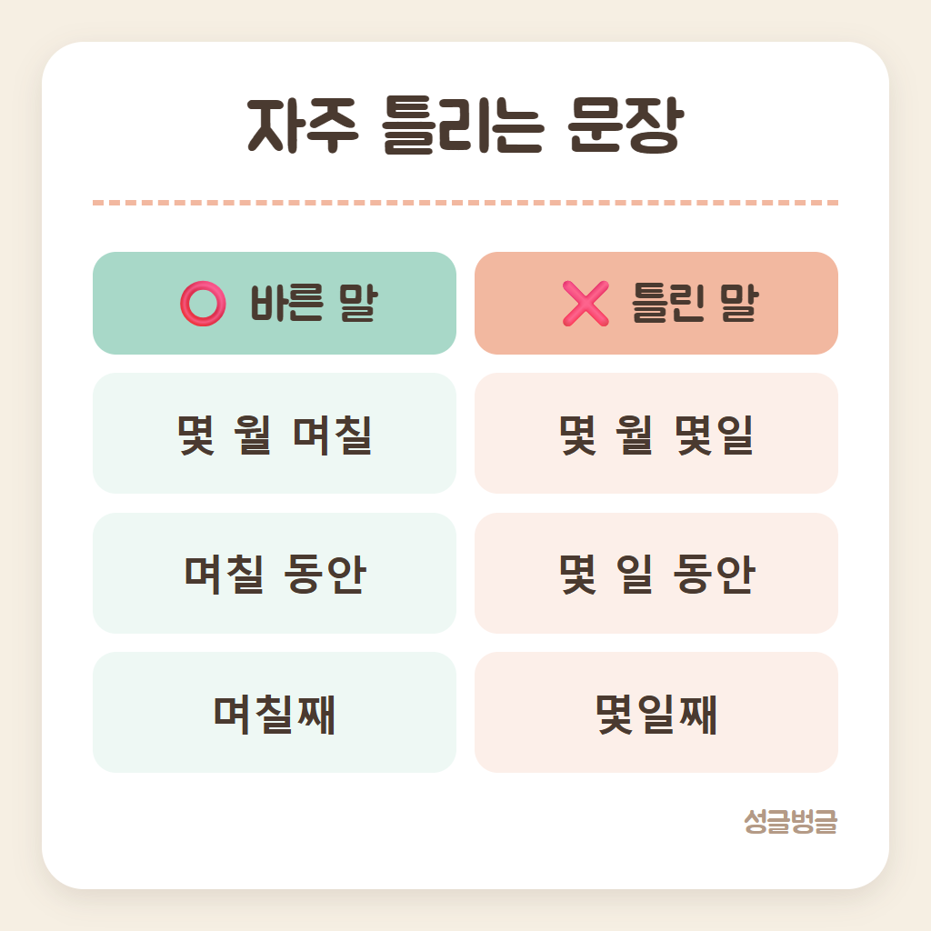 며칠 몇일 맞고 틀린 문장을 비교한 카드