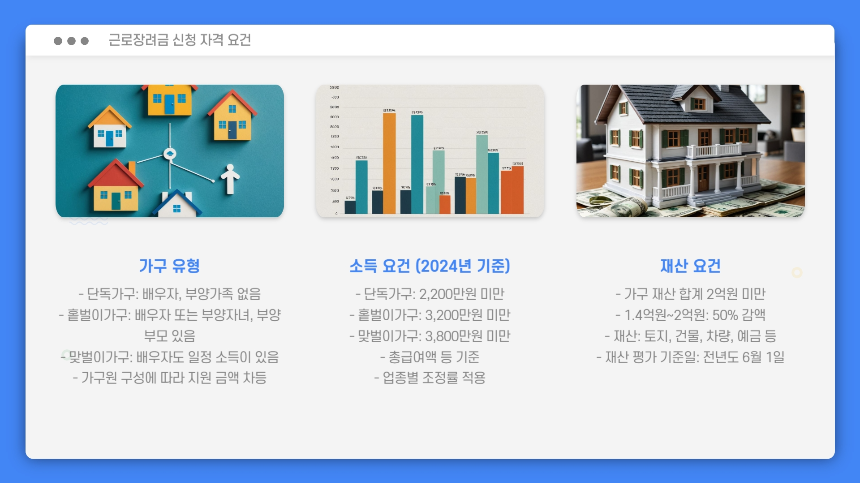 2025 근로장려금 신청기간 총정리|신청 자격, 지급액, 신청방법까지