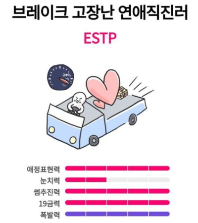 ESTP: