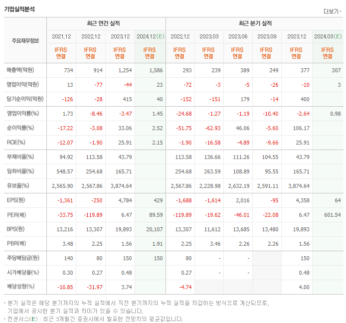 쎄트렉아이_실적