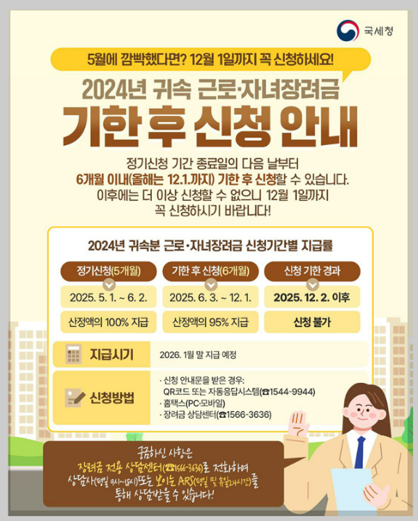 근로장려금