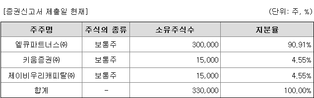 키움스팩10호 지분 구조