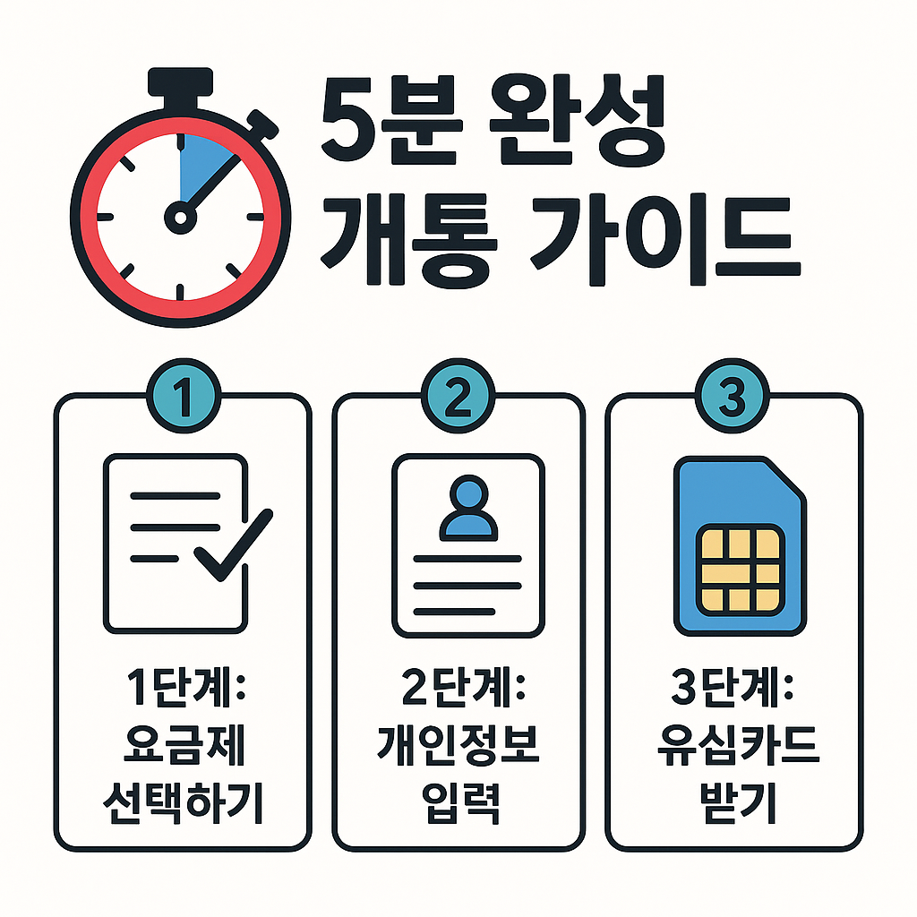 5분 완성 개통 가이드