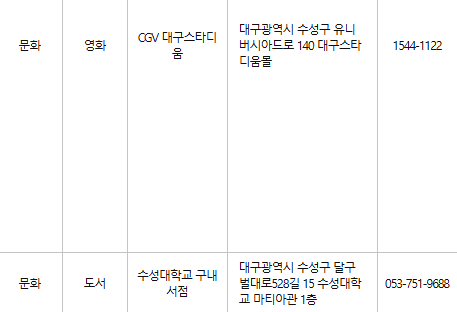 대구 수성구 문화누리카드 사용처