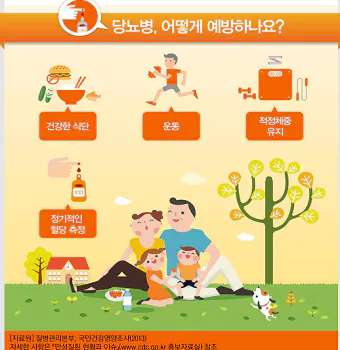 당뇨병-예방