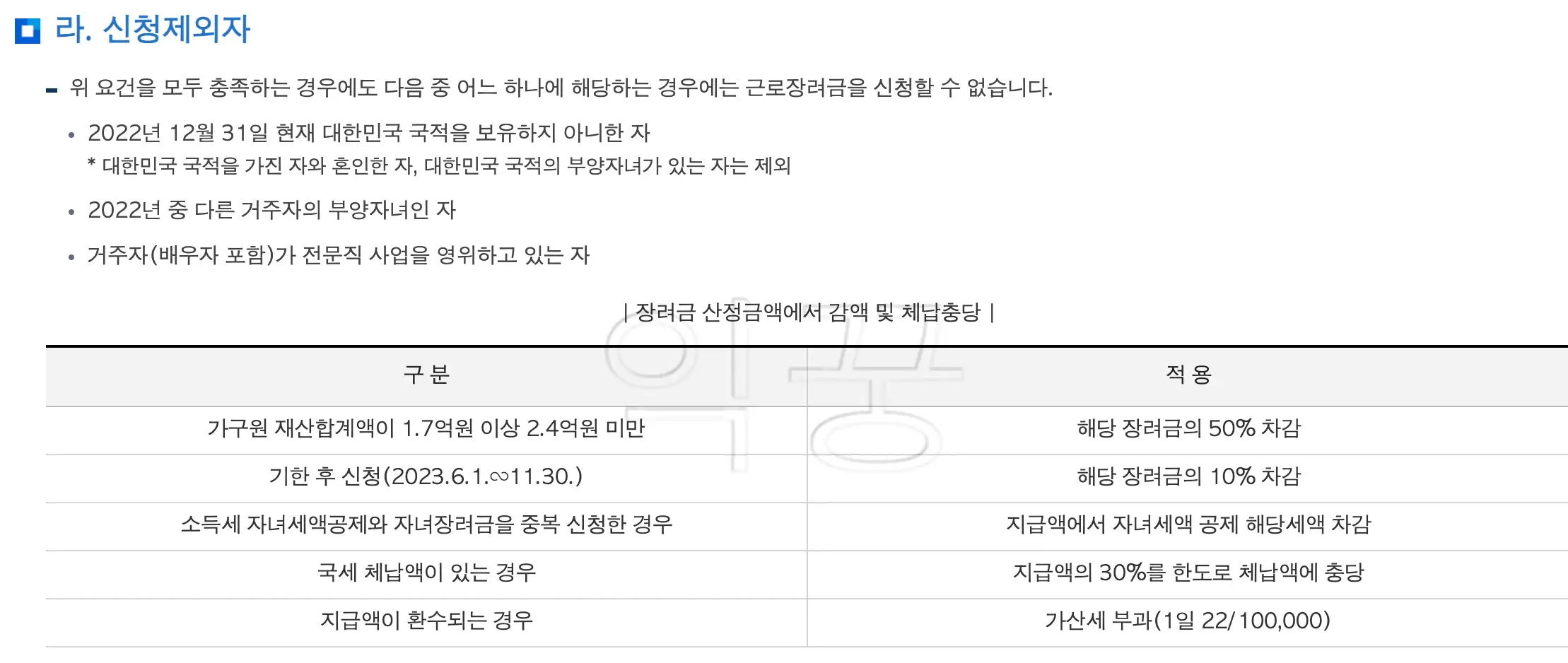 근로장려금 신청제외자 및 감액 이유 사진