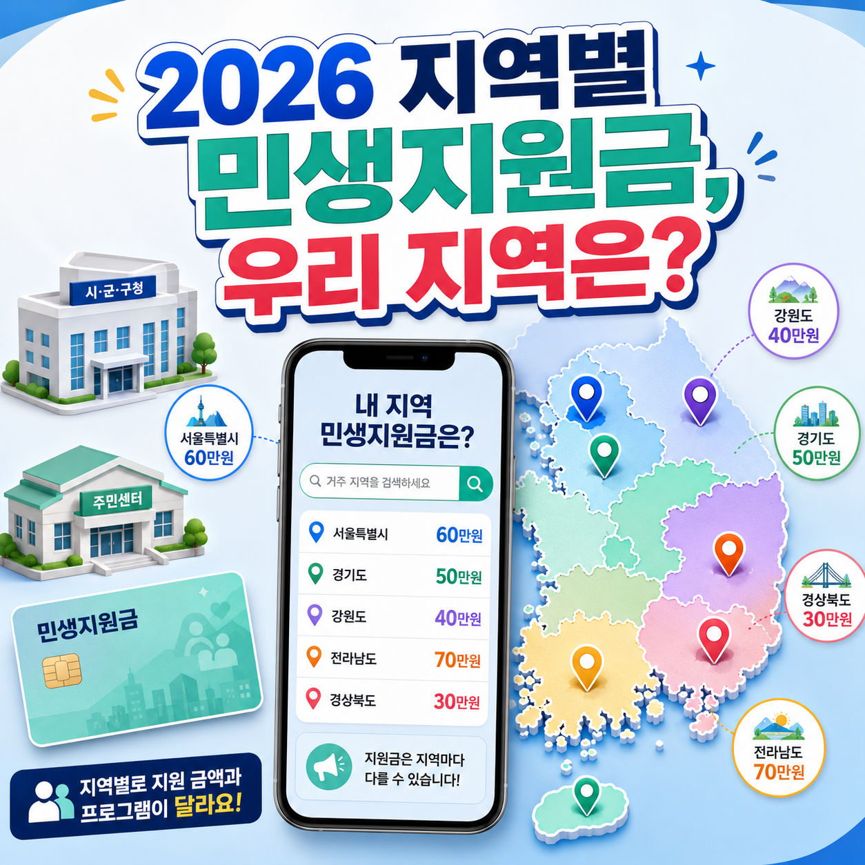 2026 지역별 민생지원금과 지자체 지원금 신청방법을 확인하는 이미지
