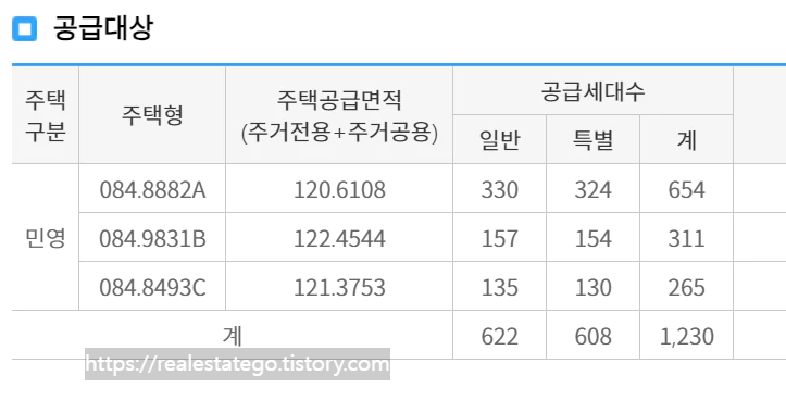 시흥-롯데캐슬-시그니처-분양규모