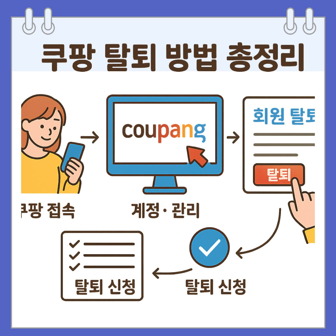 쿠팡 탈퇴 방법 총정리