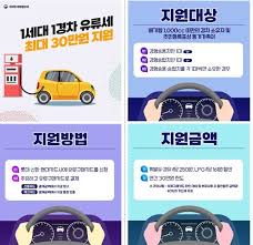 주유비 30만원 전국민 환급 신청방법 
