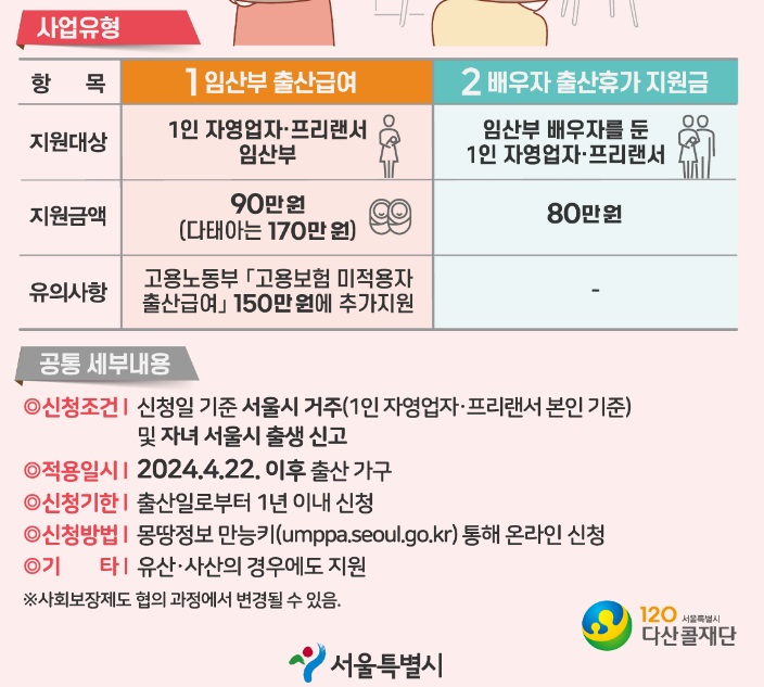 탄생응원 서울프로젝트3-중소기업 1인자영업자 출산 양육 지원