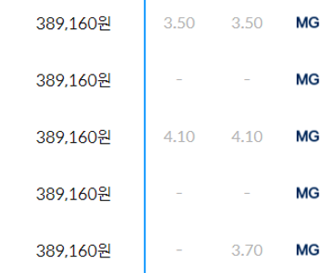 새마을금고 예금금리