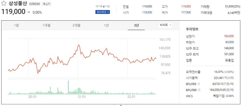 저평가 매력 덩어리 주식