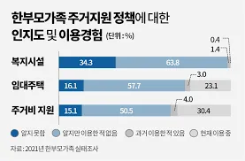 한부모가정 지원혜택