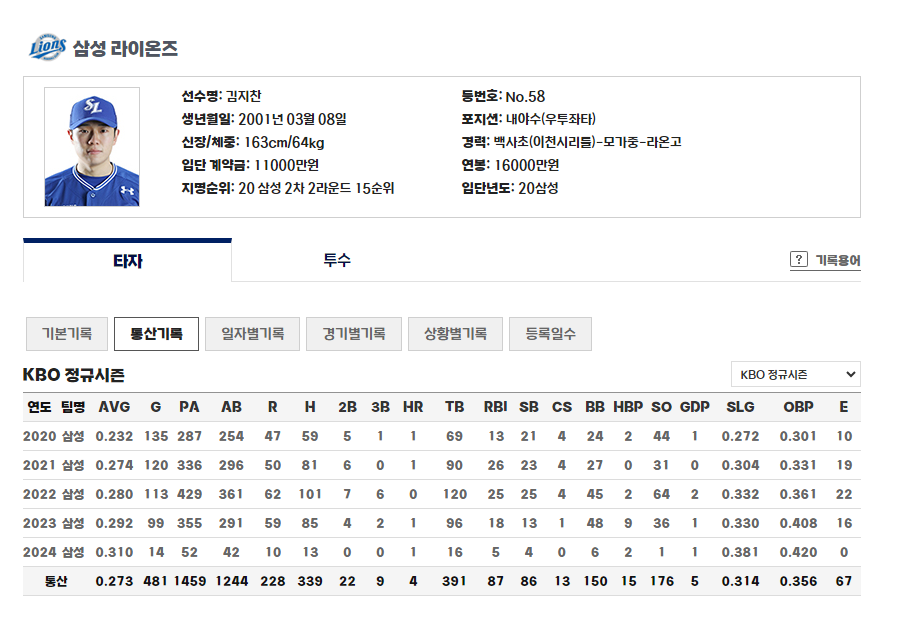 삼성라이온즈 김지찬