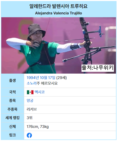 파리올림픽 양궁 경쟁자 선수정보